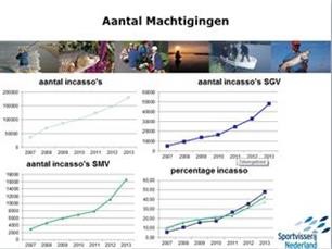 cursusavonden ledenadministratie